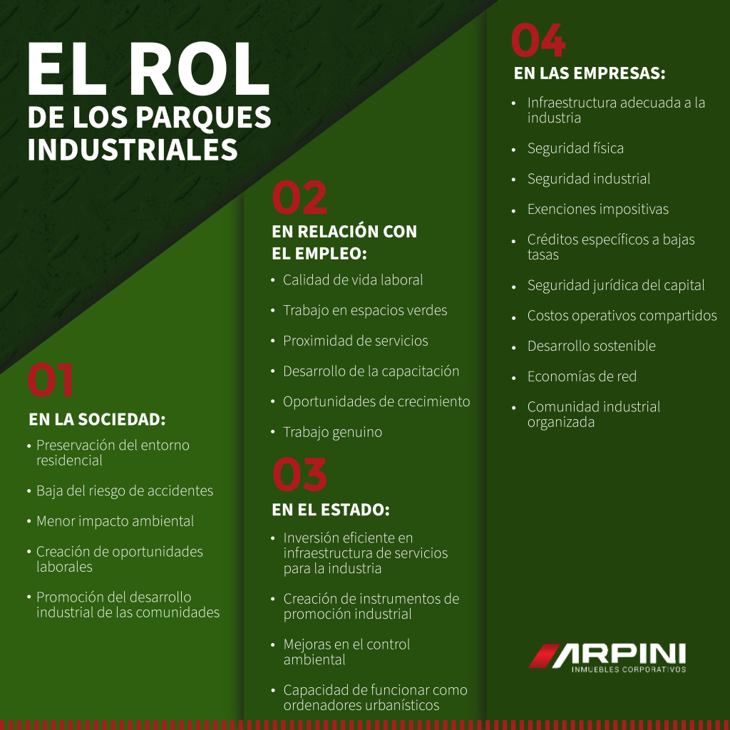 Arpini industrial real-estate educational content
